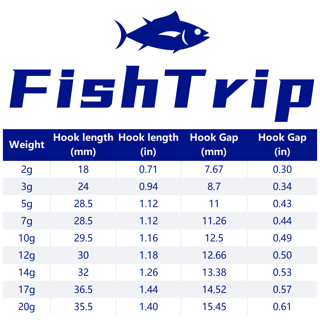 FishTrip 1 ~ 10 sztuk Ned głów – Fishing Hook Weedless recenzja i cena