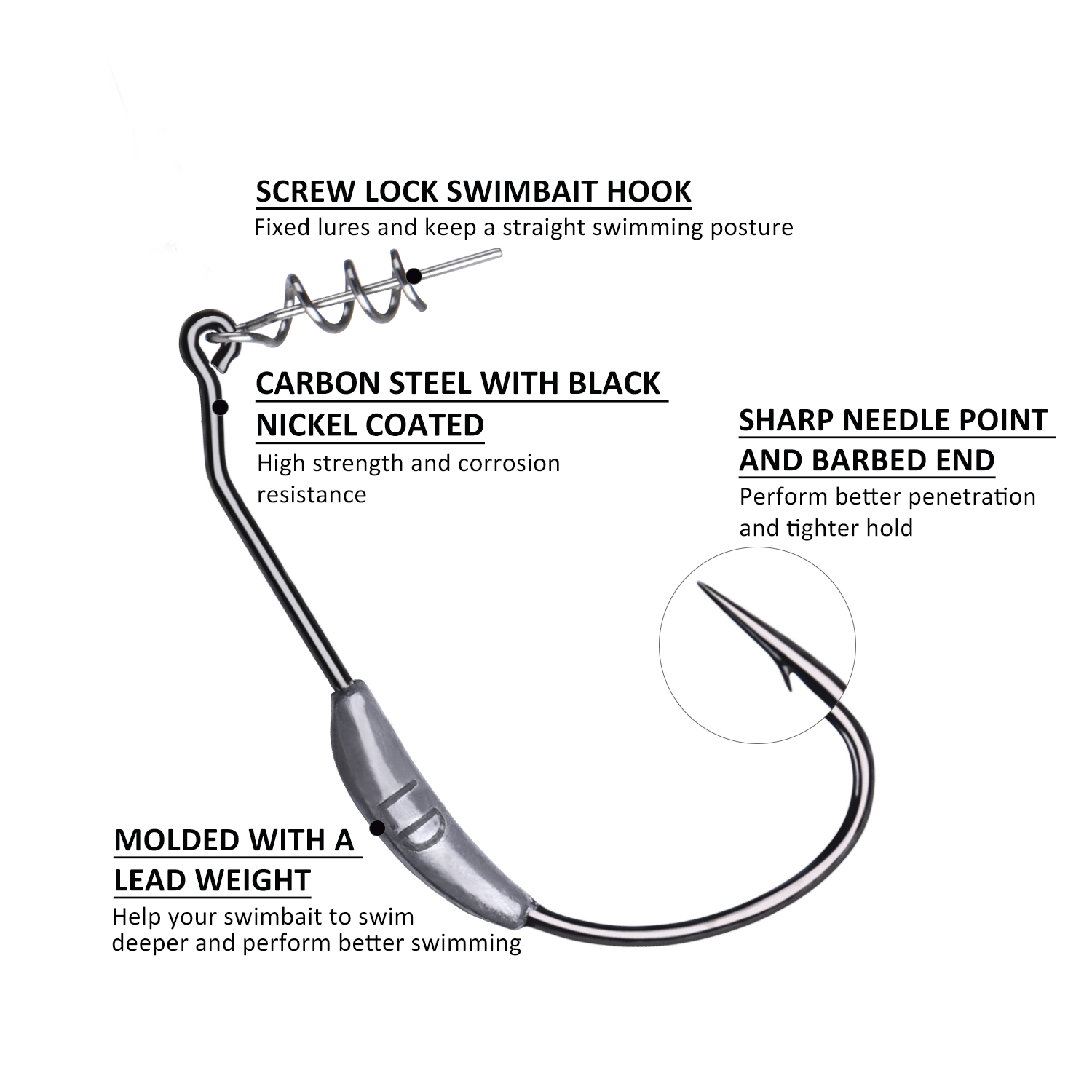 Goture 5 szt. Przynęty miękkie – Fishing Hook Weedless recenzja i cena