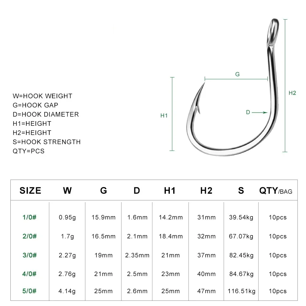 Haczyki wędkarskie z oczkiem p – Fishing Hook Barbless recenzja i cena