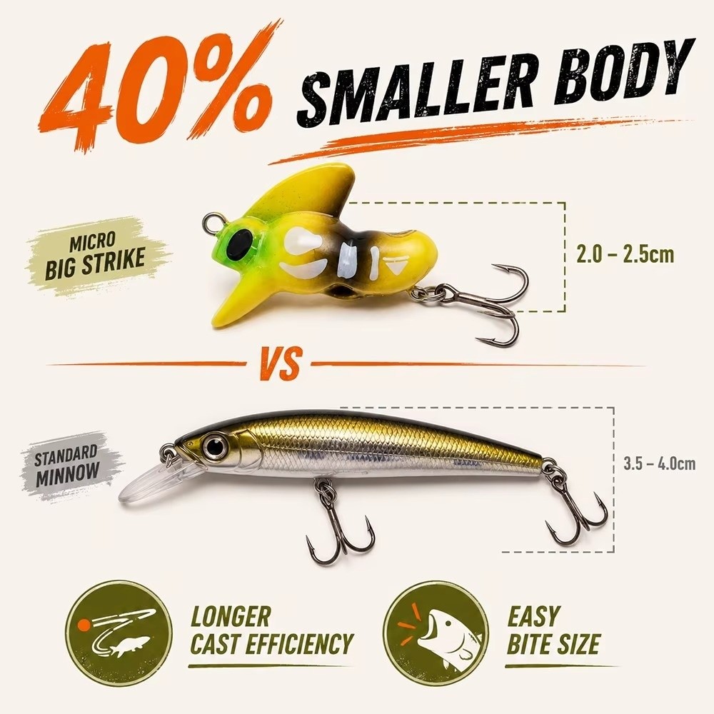 Przynęta wędkarska z kotwiczką – Fishing Hook Treble recenzja i cena
